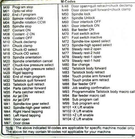 fanuc cnc lathe parts|cnc lathe m code list.